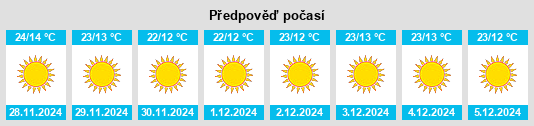 Výhled počasí pro místo Nāthdwāra na Slunečno.cz