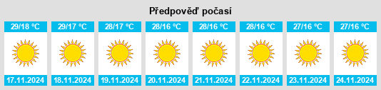 Výhled počasí pro místo Nasrullāhganj na Slunečno.cz