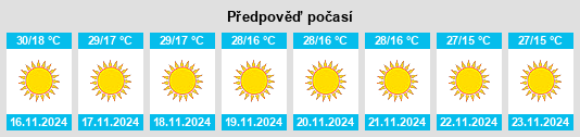 Výhled počasí pro místo Nāspur na Slunečno.cz