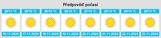 Výhled počasí pro místo Narwar na Slunečno.cz