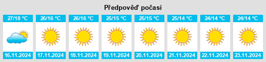 Výhled počasí pro místo Nārsingi na Slunečno.cz