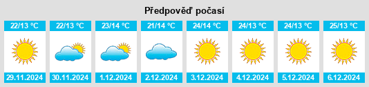 Výhled počasí pro místo Narsinghgarh na Slunečno.cz