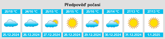 Výhled počasí pro místo Narsimhapur na Slunečno.cz