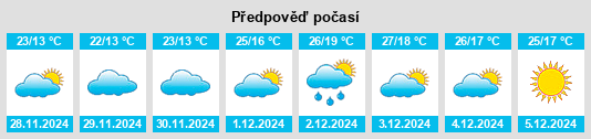 Výhled počasí pro místo Nargund na Slunečno.cz