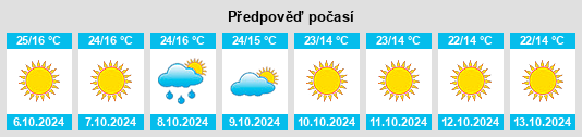 Výhled počasí pro místo Narendranagar na Slunečno.cz