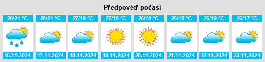 Výhled počasí pro místo Nārāyanpet na Slunečno.cz