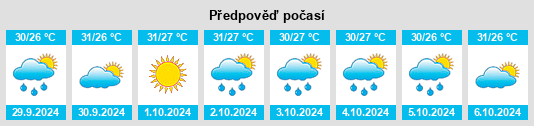 Výhled počasí pro místo Nāravārikuppam na Slunečno.cz