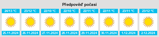 Výhled počasí pro místo Narauli na Slunečno.cz