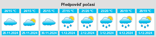 Výhled počasí pro místo Narasimharājapura na Slunečno.cz