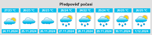 Výhled počasí pro místo Narasannapeta na Slunečno.cz