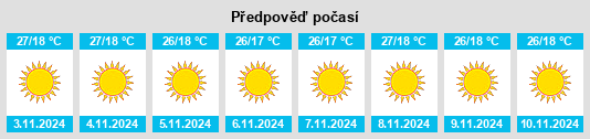 Výhled počasí pro místo Nangal na Slunečno.cz