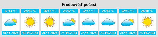 Výhled počasí pro místo Nāmrup na Slunečno.cz