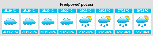 Výhled počasí pro místo Nāmakkal na Slunečno.cz