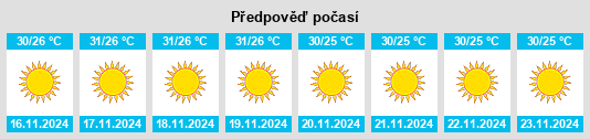 Výhled počasí pro místo Naliya na Slunečno.cz