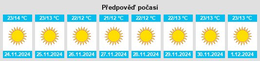 Výhled počasí pro místo Nālāgarh na Slunečno.cz