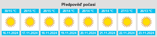 Výhled počasí pro místo Nainpur na Slunečno.cz