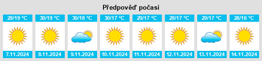 Výhled počasí pro místo Naīgarhi na Slunečno.cz