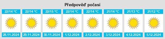 Výhled počasí pro místo Nagrota na Slunečno.cz