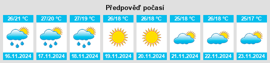 Výhled počasí pro místo Nāgar Karnūl na Slunečno.cz