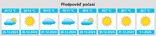 Výhled počasí pro místo Nadīgaon na Slunečno.cz