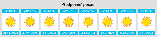 Výhled počasí pro místo Nābha na Slunečno.cz