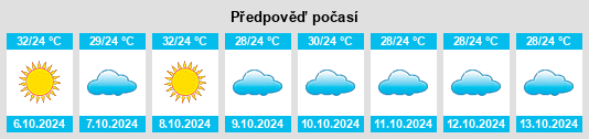 Výhled počasí pro místo Muzaffarpur na Slunečno.cz