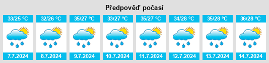 Výhled počasí pro místo Muzaffarnagar na Slunečno.cz