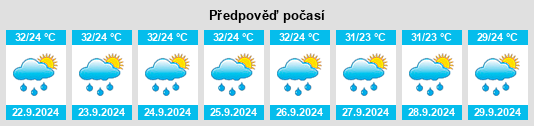 Výhled počasí pro místo Murwāra na Slunečno.cz