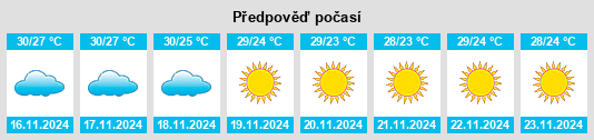 Výhled počasí pro místo Murud na Slunečno.cz