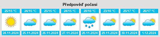 Výhled počasí pro místo Murshidābād na Slunečno.cz