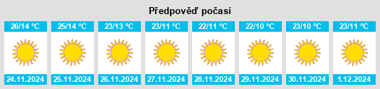 Výhled počasí pro místo Mursān na Slunečno.cz