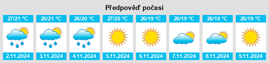 Výhled počasí pro místo Murgūd na Slunečno.cz