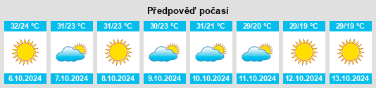 Výhled počasí pro místo Murādnagar na Slunečno.cz