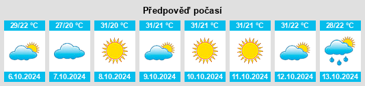 Výhled počasí pro místo Mungaoli na Slunečno.cz