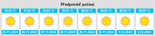 Výhled počasí pro místo Mundra na Slunečno.cz