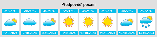 Výhled počasí pro místo Mundi na Slunečno.cz