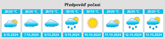 Výhled počasí pro místo Multai na Slunečno.cz