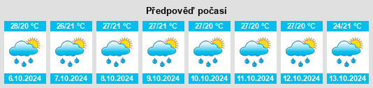 Výhled počasí pro místo Mulgund na Slunečno.cz