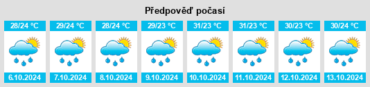 Výhled počasí pro místo Mūlanūr na Slunečno.cz