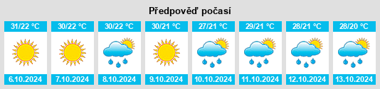 Výhled počasí pro místo Mukeriān na Slunečno.cz