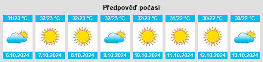 Výhled počasí pro místo Muhammadābād na Slunečno.cz