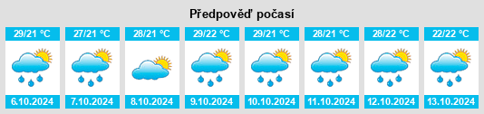 Výhled počasí pro místo Mudgal na Slunečno.cz