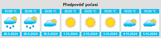 Výhled počasí pro místo Morena na Slunečno.cz