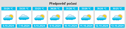 Výhled počasí pro místo Morbi na Slunečno.cz