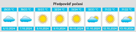 Výhled počasí pro místo Morār na Slunečno.cz