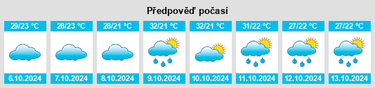 Výhled počasí pro místo Mohpa na Slunečno.cz