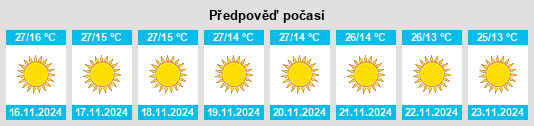 Výhled počasí pro místo Mohān na Slunečno.cz