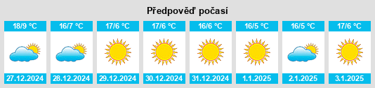 Výhled počasí pro místo Moga na Slunečno.cz