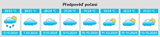 Výhled počasí pro místo Modāsa na Slunečno.cz