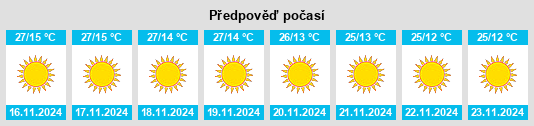 Výhled počasí pro místo Misrikh na Slunečno.cz